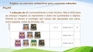 Explore as conexões aritméticas para construir tabuadas 
Pág-67 
A tabuada do 2 é provavelmente a mais intuitiva. Não é difícil para 
as crianças imaginar ou representar o dobro de quantidades e objetos. 
Oriente os alunos a investigar que coisas são agrupadas aos pares, 
como sapatos, rodas da bicicleta, etc. 
 