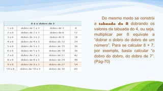 Do mesmo modo se constrói 
a tabuada do 8 dobrando os 
valores da tabuada do 4, ou seja, 
multiplicar por 8 equivale a 
“dobrar o dobro do dobro de um 
número”. Para se calcular 8 × 7, 
por exemplo, basta calcular “o 
dobro do dobro, do dobro de 7”. 
(Pág-70) 
 