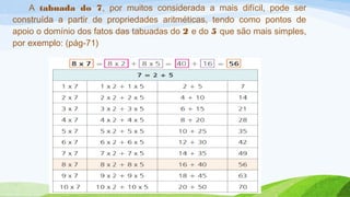 A tabuada do 7, por muitos considerada a mais difícil, pode ser 
construída a partir de propriedades aritméticas, tendo como pontos de 
apoio o domínio dos fatos das tabuadas do 2 e do 5 que são mais simples, 
por exemplo: (pág-71) 
 
