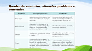 Quadro de contextos, situações problema e 
conteúdos 
 