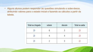 • Alguns alunos podem responder às questões simulando o sobe-desce, 
atribuindo valores para o estado inicial e fazendo os cálculos a partir da 
tabela. 
 