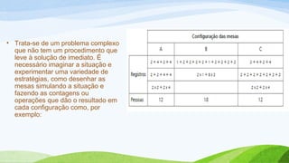 • Trata-se de um problema complexo 
que não tem um procedimento que 
leve à solução de imediato. É 
necessário imaginar a situação e 
experimentar uma variedade de 
estratégias, como desenhar as 
mesas simulando a situação e 
fazendo as contagens ou 
operações que dão o resultado em 
cada configuração como, por 
exemplo: 
 