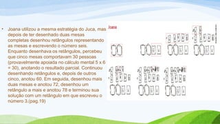 • Joana utilizou a mesma estratégia do Juca, mas 
depois de ter desenhado duas mesas 
completas desenhou retângulos representando 
as mesas e escrevendo o número seis. 
Enquanto desenhava os retângulos, percebeu 
que cinco mesas comportavam 30 pessoas 
(provavelmente apoiada no cálculo mental 5 x 6 
= 30), anotando o resultado parcial. Continuou 
desenhando retângulos e, depois de outros 
cinco, anotou 60. Em seguida, desenhou mais 
duas mesas e anotou 72, desenhou um 
retângulo a mais e anotou 78 e terminou sua 
solução com um retângulo em que escreveu o 
número 3.(pag.19) 
 