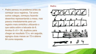 • Pedro pensou no problema antes de 
começar seus registros. Tal como 
outros colegas, começou fazendo 
desenhos representando a mesa, mas 
passou imediatamente para um 
registro mais simbólico utilizando o 
que sabia sobre a tabuada do 6. 
Anotou 6 x 6 = 36, duplicou para 
chegar ao resultado 72 e, em seguida, 
agregou duas mesas ao 72 e obteve 
84 como resposta. 
 