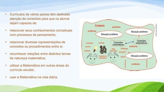 • Currículos de vários países têm dedicado 
atenção às conexões para que os alunos 
sejam capazes de: 
• relacionar seus conhecimentos conceituais 
com processos de pensamento; 
• relacionar diversas representações de 
conceitos ou procedimentos entre si; 
• reconhecer relações entre distintos temas 
de natureza matemática; 
• utilizar a Matemática em outras áreas do 
currículo escolar; 
• usar a Matemática na vida diária. 
 