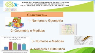 Conexões... 
1- Números e Geometria 
2- Geometria e Medidas 
3- Números e Medidas 
4- Números e Estatística 
 