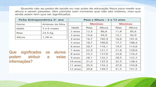 Que significados os alunos 
podem atribuir a estas 
informações? 
 