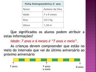 Que significados os alunos podem atribuir a 
estas informações? 
Idade: 7 anos e 6 meses é “7 anos e meio”. 
As crianças devem compreender que estão no 
meio do intervalo que vai do último aniversário ao 
próximo aniversário 
 