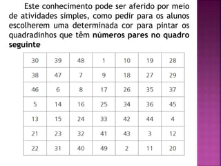 Este conhecimento pode ser aferido por meio 
de atividades simples, como pedir para os alunos 
escolherem uma determinada cor para pintar os 
quadradinhos que têm números pares no quadro 
seguinte 
 