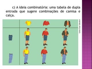 c) A ideia combinatória: uma tabela de dupla 
entrada que sugere combinações de camisa e 
calça. 
 