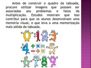 Antes de construir o quadro da tabuada, 
procure utilizar imagens que possam ser 
associadas aos problemas e fatos da 
multiplicação. Estudos mostram que isso 
contribui para que os alunos desenvolvam uma 
memória visual, o que leva a uma memorização 
mais sólida da tabuada. 
 