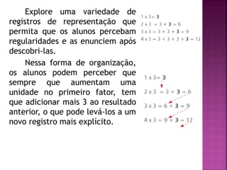 Explore uma variedade de 
registros de representação que 
permita que os alunos percebam 
regularidades e as enunciem após 
descobri-las. 
Nessa forma de organização, 
os alunos podem perceber que 
sempre que aumentam uma 
unidade no primeiro fator, tem 
que adicionar mais 3 ao resultado 
anterior, o que pode levá-los a um 
novo registro mais explícito. 
 
