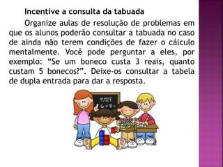 Incentive a consulta da tabuada 
Organize aulas de resolução de problemas em 
que os alunos poderão consultar a tabuada no caso 
de ainda não terem condições de fazer o cálculo 
mentalmente. Você pode perguntar a eles, por 
exemplo: “Se um boneco custa 3 reais, quanto 
custam 5 bonecos?”. Deixe-os consultar a tabela 
de dupla entrada para dar a resposta. 
 