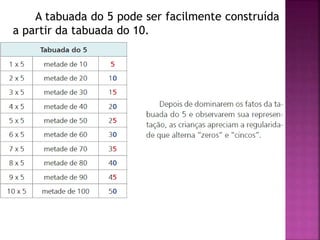 A tabuada do 5 pode ser facilmente construída 
a partir da tabuada do 10. 
 