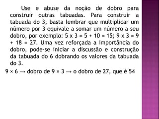 Use e abuse da noção de dobro para 
construir outras tabuadas. Para construir a 
tabuada do 3, basta lembrar que multiplicar um 
número por 3 equivale a somar um número a seu 
dobro, por exemplo: 5 x 3 = 5 + 10 = 15; 9 x 3 = 9 
+ 18 = 27. Uma vez reforçada a importância do 
dobro, pode-se iniciar a discussão e construção 
da tabuada do 6 dobrando os valores da tabuada 
do 3. 
9 × 6 → dobro de 9 × 3 → o dobro de 27, que é 54 
 