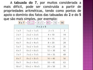 A tabuada do 7, por muitos considerada a 
mais difícil, pode ser construída a partir de 
propriedades aritméticas, tendo como pontos de 
apoio o domínio dos fatos das tabuadas do 2 e do 5 
que são mais simples, por exemplo: 
 