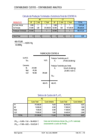CONTABILIDADE CUSTOS – CONTABILIDADE ANALÍTICA 
Cálculo da Produção Terminada e Existência Final do CENTRO A 
M1 CT 
PRODUTO P1 UF C. Unit. C.Total UF C. Unit. C.Total TOTAL 
De Exist. Inicial 2.000 ? ? 1.000 ? ? 9.875,00 
Do Período 81.000 3,00 243.000,00 82.000 1,80 147.600,00 390.600,00 
Produção Terminada 83.000 ? 83.000 ? 400.475,00 
Stock Final 0 0 0 0 0 0 0,00 
Kg 
400.475,00€  
83.000 
Kg 
4,825€ / 
FABRICAÇÃO CENTRO A 
SoP1 9.875 
M1 243.000 
Mod 49.200 
GGF 98.400 390.600 
400.475 
Produção Transferida para B 
P1 279.850 (58.000 Kg) 
Produção Transferida para Venda 
P1 120.625 (25.000 Kg) 
SfPCF 
400.475 
Síntese de Custos de P2 e P3 
(25.000 x 4,825 €) 
P2 P3 
Custo Total Custo Unitário Custo Total Custo Unitário 
Si (PCF) 
Consumos 
P1 193.000,00 9,650 86.850,00 4,825 
M2 10.000,00 0,500 17.000,00 1,000 
Mod 9.500,00 0,500 17.300,00 1,000 
GGF 19.000,00 1,000 34.600,00 2,000 
TOTAL 231.500,00 11,650 155.750,00 8,825 
CPtP2  16.00011,65  186.400,00 € 
CPtP3  17.0008,825  150.025,00 € 
Como não há Existências Iniciais (SoPCF) a Pt é valorizada 
exclusivamente a custos do Período. 
Mário Figueiredo ISCAP - Ano Lectivo 2008/2009 Folha 103 → 150 
 
