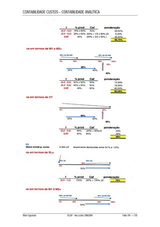 CONTABILIDADE CUSTOS – CONTABILIDADE ANALÍTICA 
Mário Figueiredo ISCAP - Ano Lectivo 2008/2009 Folha 109 → 150 
 