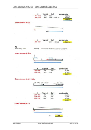 CONTABILIDADE CUSTOS – CONTABILIDADE ANALÍTICA 
Mário Figueiredo ISCAP - Ano Lectivo 2008/2009 Folha 110 → 150 
 