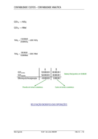 CONTABILIDADE CUSTOS – CONTABILIDADE ANALÍTICA 
GGFeA → HUEq 
GGFeB → HMod 
HUEq 
 €120.000,00  
TAXAA 6,00€ / 
HUEq 
20.000 
HMod 
 €80.000,00  
TAXAB 8,00€ / 
HMod 
10.000 
A B 
GGFefectivos 120.000,00 € 80.000,00 € 
GGFimputados 160.000,00 € 48.000,00 € 
Diferença de Incorporação – 40.000,00 € 8.000,00 € 
Balanço final positivo em €8.000,00 
Proveito em termos económicos Custo em termos económicos 
RELEVAÇÃO DIGRÁFICA DAS OPERAÇÕES 
Mário Figueiredo ISCAP - Ano Lectivo 2008/2009 Folha 132 → 150 
 