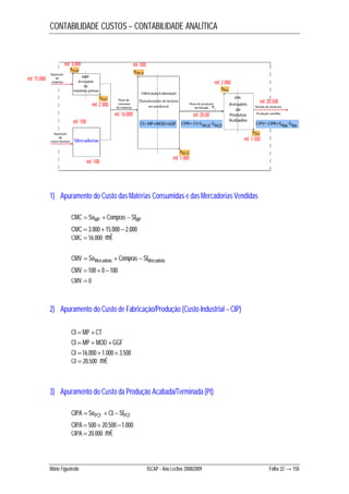 CONTABILIDADE CUSTOS – CONTABILIDADE ANALÍTICA 
m€ 3.000 m€ 500 
m€ 2.000 
m€ 100 
m€ 1.500 
m€ 1.000 
m€ 2.000 
1) Apuramento do Custo das Matérias Consumidas e das Mercadorias Vendidas 
CMC  SoMP  Compras  SfMP 
CMC  3.00015.000  2.000 
CMC  16.000 m€ 
CMV  SoMercadoria  Compras  SfMercadoria 
CMV 100 0 100 
CMV  0 
2) Apuramento do Custo de Fabricação/Produção (Custo Industrial – CIP) 
CI  MP CT 
CI  MP  MOD GGF 
CI 16.0001.000 3.500 
CI  20.500 m€ 
3) Apuramento do Custo da Produção Acabada/Terminada (Pt) 
CIPA  SoPCF  CI  SfPCF 
CIPA  500  20.500 1.000 
CIPA  20.000 m€ 
Mário Figueiredo ISCAP - Ano Lectivo 2008/2009 Folha 22 → 150 
m€ 15.000 
m€ 100 
Mercadorias 
m€ 16.000 m€ 20.00 
m€ 20.500 
 