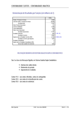 CONTABILIDADE CUSTOS – CONTABILIDADE ANALÍTICA 
Demonstração de Resultados por Funções (em milhares de €): 
TOTAL 
Vendas e Prestação de Serviços 33.000 
Custo das Vendas e Prestação de Serviços (20.500) 
Resultado Bruto 12.500 
Outros Proveitos Operacionais 410 
Custos de Distribuição (1.280) 
Custos Administrativos (400) 
Outros Custos Operacionais (70) 
Resultados Operacionais 11.160 
Resultados Financeiros (360) 
Resultados Correntes 10.800 
Impostos sobre os Resultados Correntes (20%) (2.160) 
Resultados Correntes após Impostos 8.640 
Resultados Extraordinários 0 
Imposto sobre os Resultados Extraordinários (20%) 0 
RESULTADO LÍQUIDO DO EXERCÍCIO 8.640 
( - 400 + 40 ) 
( 10.800 x 0,20 ) 
RELEVAÇÃO DIGRÁFICA EM SISTEMA DUALISTA DUPLO-CONTABILÍSTICO 
São 3 as fases da Relevação Digráfica em Sistema Dualista Duplo-Contabilístico: 
 Abertura dos saldos iniciais; 
 Movimentos do período; 
 Apuramento de resultados. 
Contas 91.X – são contas reflectidas, contas de contrapartida 
Contas 92.X – são contas de reclassificação dos custos 
Contas 93.X – são contas de existências 
Mário Figueiredo ISCAP - Ano Lectivo 2008/2009 Folha 24 → 150 
 