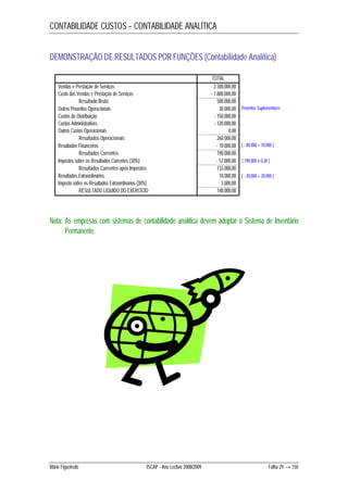 CONTABILIDADE CUSTOS – CONTABILIDADE ANALÍTICA 
DEMONSTRAÇÃO DE RESULTADOS POR FUNÇÕES (Contabilidade Analítica) 
TOTAL 
Vendas e Prestação de Serviços 2.300.000,00 
Custo das Vendas e Prestação de Serviços - 1.800.000,00 
Resultado Bruto 500.000,00 
Outros Proveitos Operacionais 30.000,00 
Custos de Distribuição - 150.000,00 
Custos Administrativos - 120.000,00 
Outros Custos Operacionais 0,00 
Resultados Operacionais 260.000,00 
Resultados Financeiros - 70.000,00 
Resultados Correntes 190.000,00 
Impostos sobre os Resultados Correntes (30%) - 57.000,00 
Resultados Correntes após Impostos 133.000,00 
Resultados Extraordinários 10.000,00 
Imposto sobre os Resultados Extraordinários (30%) - 3.000,00 
RESULTADO LÍQUIDO DO EXERCÍCIO 140.000,00 
Proveitos Suplementares 
( - 80.000 + 10.000 ) 
( 190.000 x 0,30 ) 
( - 20.000 + 30.000 ) 
Nota: As empresas com sistemas de contabilidade analítica devem adoptar o Sistema de Inventário 
Permanente. 
Mário Figueiredo ISCAP - Ano Lectivo 2008/2009 Folha 29 → 150 
 
