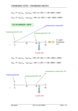 CONTABILIDADE CUSTOS – CONTABILIDADE ANALÍTICA 
          
PeMP Pt caMP SF caMP SOMP   UEA UEA MP 1 1. 1 1. 1 5.000 0,3 2.000 0 5.000 600 5.600 
          
PeMP Pt caMP SF caMP SOMP   UEA UEA MP 2 2 . 2 2 . 2 5.000 0,6 2.000 0 5.000 1.200 6.200 
60% 
LOTE EM LABORAÇÃO= 2.000 UF 
80% 
0% 100% 
Pt = 5.000 UF 
(de automóveis) 
SO=0 
          
PeMP Pt caMP SF caMP SOMP   UEA UEA MP 1 1. 1 1. 1 5.000 0,8 2.000 0 5.000 1.600 6.600 
          
PeMP Pt caMP SF caMP SOMP   UEA UEA MP 2 2 . 2 2. 2 5.000 1 2.000 0 5.000 2000 7.000 
Incorporação linear e constante de MP2 = 50% 
Incorporação pontual de MP1 
Incorporação pontual de MP2 = 50% 
30% 
80% 
Mário Figueiredo ISCAP - Ano Lectivo 2008/2009 Folha 40 → 150 
t 
Incorporação linear e constante de MP1 
Incorporação pontual de MP2 = 60% 
30% 
Incorporação pontual de MP2 = 40% 
Pe de MP1 e MP2 ? 
60% 
t 0% 100% 
ca de MP1 e MP2 ? 
 