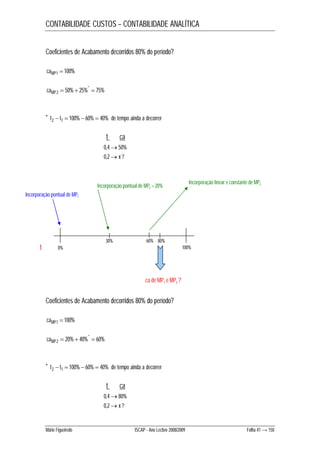 CONTABILIDADE CUSTOS – CONTABILIDADE ANALÍTICA 
Coeficientes de Acabamento decorridos 80% do período? 
caMP1  100% 
50% 25%* 75% 
caMP 2    
* t2  t1  100%  60%  40% de tempo ainda a decorrer 
t ca 
0,450% 
0,2x ? 
Incorporação pontual de MP2 = 20% 
60% 
Incorporação pontual de MP1 
30% 
80% 
Incorporação linear e constante de MP2 
t 0% 100% 
ca de MP1 e MP2 ? 
Coeficientes de Acabamento decorridos 80% do período? 
caMP1  100% 
20% 40%* 60% 
caMP 2    
* t2  t1  100%  60%  40% de tempo ainda a decorrer 
t ca 
0,480% 
0,2x ? 
Mário Figueiredo ISCAP - Ano Lectivo 2008/2009 Folha 41 → 150 
 