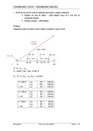 CONTABILIDADE CUSTOS – CONTABILIDADE ANALÍTICA 
 No fim do exercício N o activo de exploração apresentava a seguinte composição: 
 Produtos em curso de fabrico – 5.000 unidades físicas de P com 65% de 
acabamento temporal. 
 Produtos acabados – 5.000 unidades. 
PEDIDOS: 
Cômputo dos valores dos fluxos e stocks relativos ao produto P e para o ano N. 
Quebra = 1.000 UF 
MP2 = 20% 
Custos de 
Conversão 
MP MP1 = 50% 2 = 80% 
50% 
SoPCF = 4.000 UF 
SfPCF = 5.000 UF 
0% 100% 
Pt Pv SFPA SOPA    
Pt  100.000  5.000  4.000  101.000 UF 
Pej Pt cafj SfPCF cao j SoPCF caq Quebra   .  .  . 
Sf = 5.000 UF caMP1 50% 2.500 UEA 
caMP2 100% 5.000 UEA 
t = 65% caCT 65% 3.250 UEA 
So = 4.000 UF caMP1 50% 2.000 UEA 
caMP2 80% 3.200 UEA 
t = 35% caCT 35% 1.400 UEA 
Q = 1.000 UF caMP1 50% 500 UEA 
caMP2 80% 800 UEA 
t = 50% caCT 50% 500 UEA 
Mário Figueiredo ISCAP - Ano Lectivo 2008/2009 Folha 45 → 150 
t 
60% 
MP1 = 50% 
30% 35% 65% 70% 
 