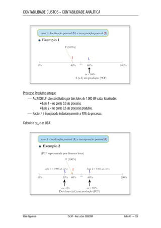 CONTABILIDADE CUSTOS – CONTABILIDADE ANALÍTICA 
Processo Produtivo em que: 
I L 
 As 2.000 UF são constituídas por dois lotes de 1.000 UF cada, localizadas: 
 Lote 1 – no ponto 0,3 do processo; 
 Lote 2 – no ponto 0,6 do processo produtivo. 
 Factor F é incorporado instantaneamente a 40% do processo. 
Calcule o cam e as UEA. 
L I L 
Mário Figueiredo ISCAP - Ano Lectivo 2008/2009 Folha 47 → 150 
 