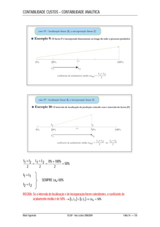 CONTABILIDADE CUSTOS – CONTABILIDADE ANALÍTICA 
50% 
I  I L  
L 
1 2  0%  100% 
 
2 
1 2 
2 
2 
 
I1  L1 
SEMPRE cam=50% 
I2  L2 
REGRA: Se o intervalo de localização e de incorporação forem coincidentes, o coeficiente de 
acabamento médio é de 50% L1;L2  I1;I2 cam  50% 
Mário Figueiredo ISCAP - Ano Lectivo 2008/2009 Folha 54 → 150 
 