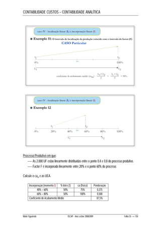 CONTABILIDADE CUSTOS – CONTABILIDADE ANALÍTICA 
Processo Produtivo em que: 
 As 2.000 UF estão linearmente distribuídas entre o ponto 0,4 e 0,8 do processo produtivo. 
 Factor F é incorporado linearmente entre 20% e o ponto 60% do processo. 
Calcule o cam e as UEA. 
Incorporação (momento t) % lotes (t) ca (físico) Ponderação 
40% – 60% 50% 75% 0,375 
60% – 80% 50% 100% 0,500 
Coeficiente de Acabamento Médio 87,5% 
Mário Figueiredo ISCAP - Ano Lectivo 2008/2009 Folha 55 → 150 
 