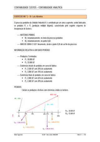 CONTABILIDADE CUSTOS – CONTABILIDADE ANALÍTICA 
EXERCÍCIO NR.º 2 – Dr. Luís Abrantes 
O processo produtivo da Unidade Industrial X é constituído por um único segmento, sendo fabricados 
os produtos P1 e P2 (produção múltipla disjunta), caracterizado pelo seguinte esquema de 
incorporação de factores: 
 MATÉRIAS-PRIMAS: 
 M1: instantaneamente, no início do processo produtivo; 
 M2: instantaneamente, no ponto 0,60. 
 MÃO-DE-OBRA E GGF: linearmente, desde o ponto 0,20 até ao fim do processo. 
INFORMAÇÃO RELATIVA A UM DADO PERÍODO: 
 Produções Terminadas: 
 P1: 30.000 UF 
 P2: 35.000 UF 
 Existências iniciais de produtos em curso de fabrico: 
 P1: 2.500 UF com 20% de acabamento 
 P2: 3.000 UF com 70% de acabamento 
 Existências finais de produtos em curso de fabrico: 
 P1: 2.000 UF com 65% de acabamento 
 P2: 2.400 UF com 20% de acabamento 
PEDIDOS: 
Calcule as produções efectivas com referência a todos os factores. 
MP1 = 100% 
MOD + GGF 
MP2 = 100% 
20% 65% 
t 0% 100% 40% 60% 70% 
PtP1= 30.000 UF 
PtP2= 35.000 UF 
SoP2 = 3.000 UF (PCF) 
SfP1 = 2.000 UF (PCF) 
SoP1 = 2.500 UF (PCF) 
SfP2 = 2.400 UF (PCF) 
Mário Figueiredo ISCAP - Ano Lectivo 2008/2009 Folha 57 → 150 
 