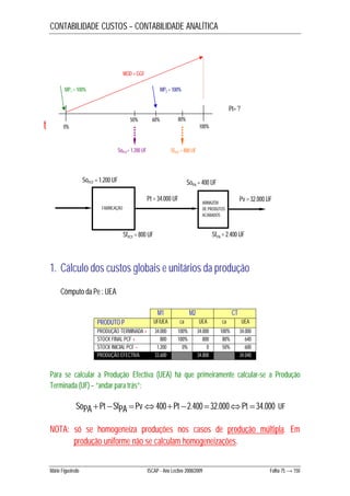 CONTABILIDADE CUSTOS – CONTABILIDADE ANALÍTICA 
MOD + GGF 
MP1 = 100% MP2 = 100% 
t 0% 100% 50% 60% 80% 
Pt= ? 
SoPCF= 1.200 UF SfPCF = 800 UF 
SoPA = 400 UF 
ARMAZÉM 
DE PRODUTOS 
ACABADOS 
SoPCF = 1.200 UF 
FABRICAÇÃO 
Pv = 32.000 UF 
SfPA = 2.400 UF 
Pt = 34.000 UF 
SfPCF = 800 UF 
1. Cálculo dos custos globais e unitários da produção 
Cômputo da Pe : UEA 
M1 M2 CT 
PRODUTO P UF/UEA ca UEA ca UEA 
PRODUÇÃO TERMINADA + 34.000 100% 34.000 100% 34.000 
STOCK FINAL PCF + 800 100% 800 80% 640 
STOCK INICIAL PCF – 1.200 0% 0 50% 600 
PRODUÇÃO EFECTIVA 33.600 34.800 34.040 
Para se calcular a Produção Efectiva (UEA) há que primeiramente calcular-se a Produção 
Terminada (UF) – “andar para trás”: 
SoPA Pt SfPA Pv400Pt 2.400 32.000Pt 34.000 UF 
NOTA: só se homogeneíza produções nos casos de produção múltipla. Em 
produção uniforme não se calculam homogeneizações. 
Mário Figueiredo ISCAP - Ano Lectivo 2008/2009 Folha 75 → 150 
 