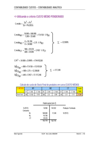 CONTABILIDADE CUSTOS – CONTABILIDADE ANALÍTICA 
Utilizando o critério CUSTO MÉDIO PONDERADO 
€ € 
  
C médio So Pe  
So PeUEA 
. 
C médioM  17,4138 
€ / PM1 
  
18.000 588.000 
. 1  
1.200 33.600 
C médioM  2,75 
€ / PM2 
  
0 95.700 
. 2  
0 34.800 
C médioCT  1,7457 
€ / PCT 
  
. 900 59.570  
600 34.040 
C.Pt €  34.00021,9095  €744.922,00 
€ 800 17,4138 €13.931,04 
SfPCFM 
1 
€ 800 2,75 €2.200,00 
   
SfPCFM 
2 
€ 640 1,7457 €1.117,248 
   
1 
   
SfPCFM 
  €21,9095 
  €17.248 
Cálculo do custo do Stock Final de produtos em curso (CUSTO MÉDIO) 
C.MÉDIO M1 M2 CT 
UF C. Unit. C. Total UF C. Unit. C. Total UF C. Unit. C. Total 
Custo 
Total 
Stock Final 800 17,4138 13.931 800 2,75 2.200 640 1,117 1.117 17.248 
Fabricação (em €) 
Si (PCF) 18.900 
Consumos 
M1 588.000 
M2 95.700 
CT 59.570 
762.170 
744.922 Produção Terminada 
17.248 Sf (PCF) 
762.170 
Mário Figueiredo ISCAP - Ano Lectivo 2008/2009 Folha 80 → 150 
 