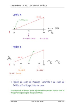 CONTABILIDADE CUSTOS – CONTABILIDADE ANALÍTICA 
CENTRO A: 
M1 ; 10% desperdício 
t 0% 100% 50% 
CENTRO B: 
VENDA 
SoP1 = 2.000 Kg ; €9.875,00 SfP1 = 0 Kg ; €0,00 
MP1 
MOD + GGF 
t 30% 
50% 75% 
0% 100% SfP3= 1.000 UF SfP2 = 4.000 UF 
PtP1 
SoP2 = 0 UF SoP3= 0 UF 
1. Cálculo do custo da Produção Terminada e do custo da 
Existência Final dos produtos em curso 
Em virtude do tipo de elementos que são disponibilizados no enunciado, temos de “partir” da 
Produção Vendida para chegar às Produções Terminadas. 
Mário Figueiredo ISCAP - Ano Lectivo 2008/2009 Folha 99 → 150 
PtP1 
PtP2 PtP3 
MOD + GGF 
 