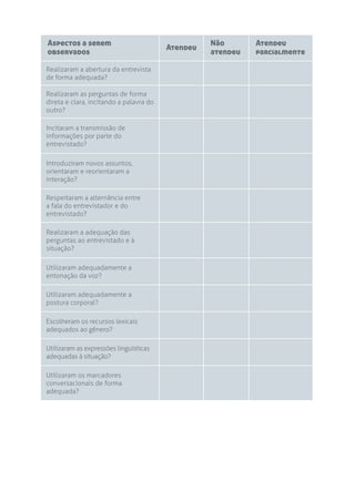 Aspectos a serem
observados
Realizaram a abertura da entrevista
de forma adequada?
Realizaram as perguntas de forma
direta e clara, incitando a palavra do
outro?
Incitaram a transmissão de
informações por parte do
entrevistado?
Introduziram novos assuntos,
orientaram e reorientaram a
interação?
Respeitaram a alternância entre
a fala do entrevistador e do
entrevistado?
Realizaram a adequação das
perguntas ao entrevistado e à
situação?
Utilizaram adequadamente a
entonação da voz?
Utilizaram adequadamente a
postura corporal?
Escolheram os recursos lexicais
adequados ao gênero?
Utilizaram as expressões linguísticas
adequadas à situação?
Utilizaram os marcadores
conversacionais de forma
adequada?

Atendeu

Não
atendeu

Atendeu
parcialmente

 