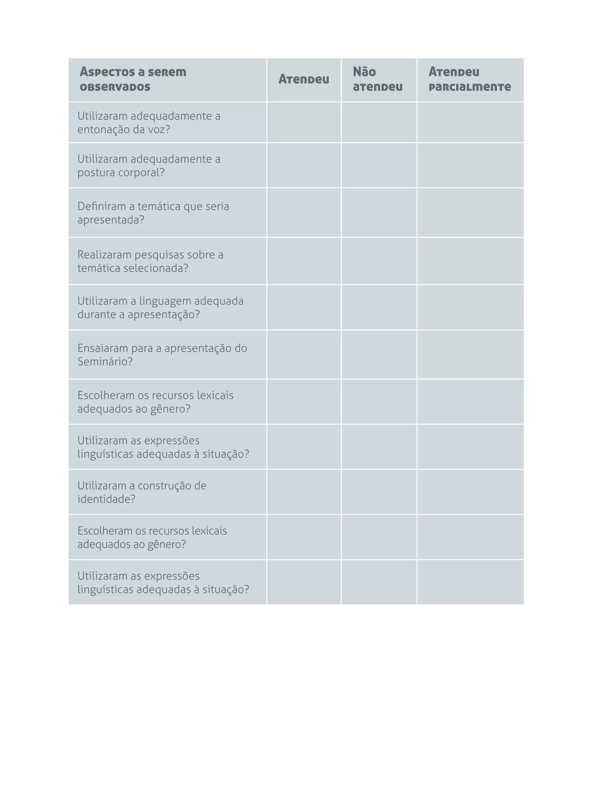 Aspectos a serem
observados
Atendeu
Não
atendeu
Atendeu
parcialmente
Utilizaram adequadamente a
entonação da voz?
Utilizaram adequadamente a
postura corporal?
Definiram a temática que seria
apresentada?
Realizaram pesquisas sobre a
temática selecionada?
Utilizaram a linguagem adequada
durante a apresentação?
Ensaiaram para a apresentação do
Seminário?
Escolheram os recursos lexicais
adequados ao gênero?
Utilizaram as expressões
linguísticas adequadas à situação?
Utilizaram a construção de
identidade?
Escolheram os recursos lexicais
adequados ao gênero?
Utilizaram as expressões
linguísticas adequadas à situação?
 
