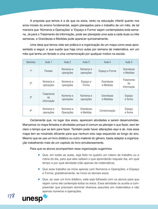 178
A proposta que temos é a de que os eixos, tanto na educação infantil quanto nos
anos iniciais do ensino fundamental, sejam planejados para o trabalho de um mês, de tal
maneira que ‘Números e Operações’ e ‘Espaço e Forma’ sejam contemplados toda sema-
na. Já para o Tratamento da Informação, pode ser planejada uma aula a cada duas ou três
semanas, e Grandezas e Medidas pode aparecer quinzenalmente.
Uma ideia que temos visto ser prática é a organização de um mapa como esse apre-
sentado a seguir, e que supõe que haja cinco aulas por semana de matemática, em um
mês que tenha um feriado e uma comemoração por qualquer motivo na escola:
Semana Aula 1 Aula 2 Aula 3 Aula 4 Aula 5
1ª Feriado
Números e
operações
Números e
operações
Espaço e Forma
Grandezas
e Medidas
2ª
Números e
operações
Números e
operações
Espaço e
Forma
Grandezas
e Medidas
Tratamento
da
Informação
3ª
Tratamento
da
informação
Números e
operações
Números e
operações
Grandezas
e Medidas
Espaço
e forma
4ª
Números e
operações
Números e
Operações
Grandezas
e Medidas
Comemoração
Espaço
e forma
Certamente que, no lugar dos eixos, aparecem atividades a serem desenvolvidas.
Marcamos no mapa feriados e atividades porque é comum se planejar o que fazer, sem ter
claro o tempo que se tem para fazer. Também pode haver alterações aqui e ali, mas esse
mapa tem se mostrado eficiente para que nenhum eixo seja esquecido ao longo do ano.
Mesmo que se use um livro didático ou outro material do gênero, basta adaptar a organiza-
ção trabalhando mais de um capitulo do livro simultaneamente.
Para que os alunos acompanhem essa organização sugerimos:
’’ Que, em todas as aulas, seja feito no quadro um roteiro de trabalho ou a
rotina do dia, para que eles saibam o que aprenderão naquele dia, em qual
tempo e por qual atividade (não apenas de matemática).
’’ Que esse trabalho se inicie apenas com Números e Operações, e Espaço
e Forma; gradativamente, se inclui os demais eixos.
’’ Que, ao usar um livro didático, este seja folheado com os alunos para que
vejam como ele contempla todos os eixos. Essa atividade os auxilia a com-
preender que precisam dominar diversos assuntos em matemática e não
apenas números e operações.
 