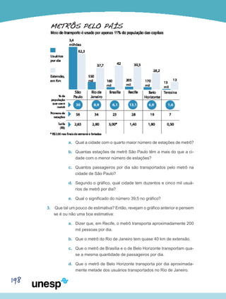 198
a.	 Qual a cidade com o quarto maior número de estações de metrô?
b.	 Quantas estações de metrô São Paulo têm a mais do que a ci-
dade com o menor número de estações?
c.	 Quantos passageiros por dia são transportados pelo metrô na
cidade de São Paulo?
d.	 Segundo o gráfico, qual cidade tem duzentos e cinco mil usuá-
rios de metrô por dia?
e.	 Qual o significado do número 39,5 no gráfico?
3.	 Que tal um pouco de estimativa? Então, revejam o gráfico anterior e pensem
se é ou não uma boa estimativa:
a.	 Dizer que, em Recife, o metrô transporta aproximadamente 200
mil pessoas por dia.
b.	 Que o metrô do Rio de Janeiro tem quase 40 km de extensão.
c.	 Que o metrô de Brasília e o de Belo Horizonte transportam qua-
se a mesma quantidade de passageiros por dia.
d.	 Que o metrô de Belo Horizonte transporta por dia aproximada-
mente metade dos usuários transportados no Rio de Janeiro.
 