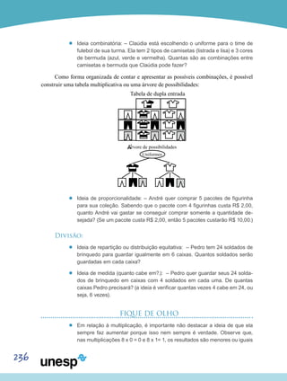 236
’’ Ideia combinatória: – Claúdia está escolhendo o uniforme para o time de
futebol de sua turma. Ela tem 2 tipos de camisetas (listrada e lisa) e 3 cores
de bermuda (azul, verde e vermelha). Quantas são as combinações entre
camisetas e bermuda que Claúdia pode fazer?
Como forma organizada de contar e apresentar as possíveis combinações, é possível
construir uma tabela multiplicativa ou uma árvore de possibilidades:
’’ Ideia de proporcionalidade: – André quer comprar 5 pacotes de figurinha
para sua coleção. Sabendo que o pacote com 4 figurinhas custa R$ 2,00,
quanto André vai gastar se conseguir comprar somente a quantidade de-
sejada? (Se um pacote custa R$ 2,00, então 5 pacotes custarão R$ 10,00.)
Divisão:
’’ Ideia de repartição ou distribuição equitativa: – Pedro tem 24 soldados de
brinquedo para guardar igualmente em 6 caixas. Quantos soldados serão
guardadas em cada caixa?
’’ Ideia de medida (quanto cabe em?.): – Pedro quer guardar seus 24 solda-
dos de brinquedo em caixas com 4 soldados em cada uma. De quantas
caixas Pedro precisará? (a ideia é verificar quantas vezes 4 cabe em 24, ou
seja, 6 vezes).
FIQUE DE OLHO
’’ Em relação à multiplicação, é importante não destacar a ideia de que ela
sempre faz aumentar porque isso nem sempre é verdade. Observe que,
nas multiplicações 8 x 0 = 0 e 8 x 1= 1, os resultados são menores ou iguais
Tabela de dupla entrada
 