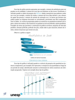 38
Esse tipo de gráfico permite apresentar, por exemplo, o número de preferências para um
produto ou um candidato; o número de vezes que um fenômeno ou fato acorre. Geralmente, é
utilizado quando os dados da pesquisa são discretos (dados enumeráveis que podemos contar
um a um; por exemplo, o número de irmãos, o número de livros lidos durante o ano, número
do sapato das pessoas, o número de animais de estimação etc.). As barras que formam esse
gráfico podem ser dispostas horizontal ou verticalmente, permitindo uma fácil comparação
entre os dados. As variáveis pesquisadas podem ser numéricas ou quantitativas (número de sa-
patos, número de irmãos) e não-numéricas ou qualitativas (sorvete preferido, esporte predileto).
Exemplos de temas que permitem a construção de gráficos de barras: programa de televisão
predileto, alimento preferido, profissão dos pais, estado onde os pais nasceram, número de ir-
mãos, número de pessoas que moram em casa.
Observe o gráfico a seguir:
2004
2003
2002
2001 30
20
10
10
Analfabetos de Indé
Analfabetos em mil unidades
Gráfico em barras horizontais
Gráfico em linha
Esse tipo de gráfico é utilizado quando as variáveis da pesquisa são quantitativas (es-
tatura e temperatura, por exemplo). Ele representa a variação de uma quantidade ao longo de
um período de tempo, identificando aumento ou diminuição de valores numéricos da infor-
mação pesquisada. Vejamos um exemplo desse tipo de gráfico:
2009 2010 2011 2012 2013 2014
0,8
1,1
1,4
1,6
1,8
1,2
Fonte: Cisco
Consumo em Petabyte*
* Um petabyte (derivado do
prefixo SI -peta) é
uma unidade de informação
igual a um quatrilhão
(escala curta) bytes,
ou 1000terabytes.
O símbolo de unidade
para o petabyte é PB.
TELEFONE VIA INTERNET
Tecnologia ajuda a derrubar receita de telefonemas
internacionais da Embratel
 