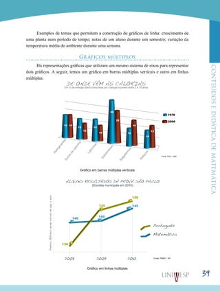 ConteúdoseDidáticadematemática
39
Exemplos de temas que permitem a construção de gráficos de linha: crescimento de
uma planta num período de tempo; notas de um aluno durante um semestre; variação da
temperatura média do ambiente durante uma semana.
Gráficos múltiplos
Há representações gráficas que utilizam um mesmo sistema de eixos para representar
dois gráficos. A seguir, temos um gráfico em barras múltiplas verticais e outro em linhas
múltiplas:
DE ONDE VÊM AS CALORIAS
Em % de energia diária consumida por crianças e jovens entre 2 e 18 anos
1978
2006
RefrigerantesSucosde
caixinha
Laticínios
Sobrem
esas
Salgadinhos
Petiscos
15 15 15
13
13
10
14
26
20
10 10
10
Fonte: FDA – USA
Gráfico em barras múltiplas verticais
2008 2009 2010
Português
Matemática
130
145
150
140
140
145
ALGUNS RESULTADOS DA PROVA SÃO PAULO
(Escolas municipais em 2010)
Fonte: PMSP – SP
PontosObtidosnumaescalade100a375
Gráfico em linhas múltiplas
 