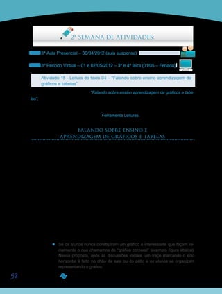 52
2ª SEMANA DE ATIVIDADES:
3ª Aula Presencial – 30/04/2012 (aula suspensa)
3º Período Virtual – 01 e 02/05/2012 – 3ª e 4ª feira (01/05 – Feriado)
Atividade 15 - Leitura do texto 04 – “Falando sobre ensino aprendizagem de
gráficos e tabelas”
Leiam, agora, o texto 04 – “Falando sobre ensino aprendizagem de gráficos e tabe-
las”, que apresenta formas interessantes de se trabalhar matemática na escola.
Anotem os pontos sobre os quais gostariam de discutir na próxima aula.
Texto disponibilizado também na Ferramenta Leituras.
Falando sobre ensino e
aprendizagem de gráficos e tabelas
Um aspecto importante no trabalho inicial com gráficos e tabelas é ter atenção a temas
que estejam presentes no cotidiano dos alunos. Animais de estimação, brinquedos preferi-
dos, programação de TV, características físicas, hábitos e organização familiar, escolhas
como o tema a ser estudado, o nome da mascote da sala, dados a respeito da cidade onde se
mora, entre outros, podem ser utilizados no trabalho.
Sugerimos que escolhido o tema, ao invés de dizer vamos construir um gráfico sobre
o sabor de sorvete preferido dessa classe, seja proposto um problema que implique em co-
letar e organizar informações para sua resolução. Por exemplo, Como podemos saber qual
é o sabor de sorvete preferido nessa turma? Feita a pergunta, os alunos em grupos ou cole-
tivamente discutem formas de resolver o problema e, no contexto dessa discussão, podemos
propor a construção de gráficos e tabelas como mais um recurso a ser utilizado. O ideal é
que os alunos sintam que uma tabela ou um gráfico têm origem em um problema inicial, que,
para ser respondido, gera a necessidade de investigação, de organização dos dados coletados
e sua interpretação.
Alguns cuidados são necessários nesse processo:
’’ Se os alunos nunca construíram um gráfico é interessante que façam ini-
cialmente o que chamamos de “gráfico corporal” (exemplo figura abaixo).
Nessa proposta, após as discussões iniciais, um traço marcando o eixo
horizontal é feito no chão da sala ou do pátio e os alunos se organizam
representando o gráfico.
 