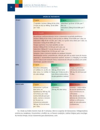 Cadernos de Atenção Básica –
30              Controle dos Cânceres do Colo do Útero e da Mama




                                             OPÇÕES DE TRATAMENTO

     Herpes                   1ª opção                                    2ª opção
                              1º episódio: Aciclovir 200mg VO de 4/4hs Valaciclovir 1g VO de 12/12hs, por 7
                              (5 vezes ao dia) ou 400mg VO de 8/8hs    dias; ou
                              por 7 dias                               Famciclovir 250mg VO de 8/8hs por 7
                                                                       dias

                              Outras situações

                              Recorrências: preferencialmente iniciar o tratamento no período prodrômico:
                              Aciclovir 200mg VO de 4/4hs (5 vezes ao dia) ou 400mg VO de 8/8hs por 5 dias; ou
                              Valaciclovir 500g VO de 12/12hs, por 5 dias; ou 1g dose única diária por 5 dias; ou
                              Famciclovir 125mg VO de 8/8hs por 5 dias
                              Terapia supressiva: 6 ou mais episódios ao ano:
                              Aciclovir 400mg VO de 12/12hs por até 6 anos; ou
                              Valaciclovir 500mg VO 1 vez por dia por até 1 ano; ou
                              Famciclovir 250mg VO de 12/12hs por até 1 ano.
                              Gestantes: tratar o primeiro episódio em qualquer trimestre.
                              Manifestações severas: primoinfecção, infecção pelo HIV ou outra causa de imunos-
                              supressão é recomendável tratamento injetável: Aciclovir 5 a 10mg/Kg, IV, de 8/8hs
                              por 5 a 7 dias ou até resolução clínica; tratamento de infecção secundária com antibi-
                              oticoterapia, quando necessário.
     Sífilis                  1 ª opção                    2ª opção                        Outras situações:
                              Penicilina G Benzatina,      Doxiciclina                     Alergia à penicilina -
                              2.4 milhões UI, via IM, em   100 mg, VO de 12/12             eritromicina (estearato)
                              dose única (1,2 milhão UI    horas, por 14 dias ou até a     500 mg, VO, 6/6 horas por
                              em cada nádega)              cura clínica (contra-indica-    15 dias ;
                                                           do para gestantes e nutrizes)


                                                           +
     Cancro mole              1ª opção                     2ª opção                        Outras situações:
                              Azitromicina 1 g VO em     Ceftriaxona                       Gestantes – contra-indica-
                              dose única, ou             250 mg, IM, dose única;           do uso de ciprofloxacina.
                              Ciprofloxacina 500 mg, VO,                                   Usar eritromicina ou
                              12/12 horas, por 3 dias                                      ceftriaxona
                              (contra-indicado para ges-                                   Obs: devido aos efeitos
                              tantes, nutrizes e menores                                   adversos da eritromicina,
                              de 18 anos), ou                                              utilizar a ceftriaxona
                              Eritromicina (estearato)                                     pode ser uma alternativa
                              500 mg, VO, de 6/6 horas,                                    à eritromicina.
                              por 7 dias.

        Se a lesão ou lesões tiverem mais de 4 semanas, deve-se suspeitar de donovanose, linfogranuloma
     venéreo ou neoplasias. Encaminhar a mulher ou, se houver condições, realizar biópsia para investigar.
     Ao mesmo tempo, iniciar tratamento para donovanose, com:
 