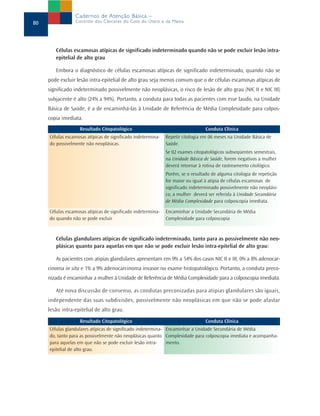 Cadernos de Atenção Básica –
80               Controle dos Cânceres do Colo do Útero e da Mama




        Células escamosas atípicas de significado indeterminado quando não se pode excluir lesão intra-
        epitelial de alto grau

        Embora o diagnóstico de células escamosas atípicas de significado indeterminado, quando não se
     pode excluir lesão intra-epitelial de alto grau seja menos comum que o de células escamosas atípicas de
     significado indeterminado possivelmente não neoplásicas, o risco de lesão de alto grau (NIC II e NIC III)
     subjacente é alto (24% a 94%). Portanto, a conduta para todas as pacientes com esse laudo, na Unidade
     Básica de Saúde, é a de encaminhá-las à Unidade de Referência de Média Complexidade para colpos-
     copia imediata.
                   Resultado Citopatológico                                      Conduta Clínica
     Células escamosas atípicas de significado indetermina-   Repetir citologia em 06 meses na Unidade Básica de
     do possivelmente não neoplásicas.                        Saúde.
                                                              Se 02 exames citopatológicos subseqüentes semestrais,
                                                              na Unidade Básica de Saúde, forem negativos a mulher
                                                              deverá retornar à rotina de rastreamento citológico.
                                                              Porém, se o resultado de alguma citologia de repetição
                                                              for maior ou igual à atipia de células escamosas de
                                                              significado indeterminado possivelmente não neoplási-
                                                              co, a mulher deverá ser referida à Unidade Secundária
                                                              de Média Complexidade para colposcopia imediata.

     Células escamosas atípicas de significado indetermina-   Encaminhar a Unidade Secundária de Média
     do quando não se pode excluir                            Complexidade para colposcopia



        Células glandulares atípicas de significado indeterminado, tanto para as possivelmente não neo-
        plásicas quanto para aquelas em que não se pode excluir lesão intra-epitelial de alto grau:

        As pacientes com atipias glandulares apresentam em 9% a 54% dos casos NIC II e III, 0% a 8% adenocar-
     cinoma in situ e 1% a 9% adenocarcinoma invasor no exame histopatológico. Portanto, a conduta preco-
     nizada é encaminhar a mulher à Unidade de Referência de Média Complexidade para a colposcopia imediata.

        Até nova discussão de consenso, as condutas preconizadas para atipias glandulares são iguais,
     independente das suas subdivisões, possivelmente não neoplásicas em que não se pode afastar
     lesão intra-epitelial de alto grau.

                   Resultado Citopatológico                                      Conduta Clínica
     Células glandulares atípicas de significado indetermina- Encaminhar a Unidade Secundária de Média
     do, tanto para as possivelmente não neoplásicas quanto Complexidade para colposcopia imediata e acompanha-
     para aquelas em que não se pode excluir lesão intra-     mento.
     epitelial de alto grau.
 