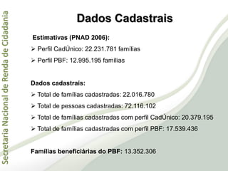 SecretariaNacionaldeRendadeCidadania
Estimativas (PNAD 2006):
 Perfil CadÚnico: 22.231.781 famílias
 Perfil PBF: 12.995.195 famílias
Dados cadastrais:
 Total de famílias cadastradas: 22.016.780
 Total de pessoas cadastradas: 72.116.102
 Total de famílias cadastradas com perfil CadÚnico: 20.379.195
 Total de famílias cadastradas com perfil PBF: 17.539.436
Famílias beneficiárias do PBF: 13.352.306
Dados Cadastrais
 