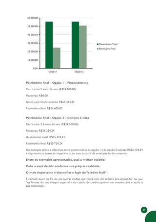 29
Patrimônio final – Opção 1 – Financiamento
Carro com 5 anos de uso (R$24.600,00)
Poupança: R$0,00
Gasto com financiamento: R$55.444,43
Patrimônio final: R$24.600,00
Patrimônio final – Opção 2 – Compra à vista
Carro com 2,5 anos de uso (R$29.500,00)
Poupança: R$21.224,24
Desembolso total: R$55.444,43
Patrimônio final: R$50.724,24
No exemplo acima, a diferença entre o patrimônio da opção 1 e da opção 2 totaliza R$26.124,24
e representa o custo da impaciência, ou seja, o custo da antecipação do consumo.
Entre os exemplos apresentados, qual a melhor escolha?
Cabe a você decidir conforme sua própria realidade.
O mais importante é desconfiar e fugir do “crédito fácil”.
É comum ouvir na TV ou em outras mídias que “você tem um crédito pré-aprovado” ou que
“os limites do seu cheque especial e do cartão de crédito podem ser aumentados e estão à
sua disposição”.
0,00
10.000,00
20.000,00
30.000,00
40.000,00
50.000,00
60.000,00
Opção 1 Opção 2
Desembolso Total
Patrimônio Final
 