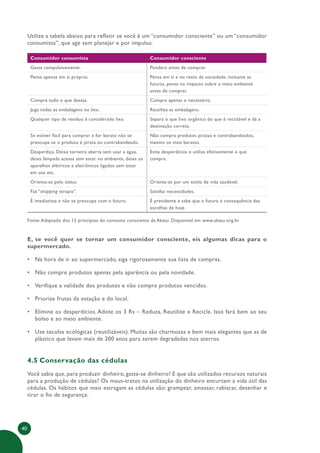 40
Utilize a tabela abaixo para refletir se você é um “consumidor consciente” ou um “consumidor
consumista”, que age sem planejar e por impulso.
Consumidor consumista Consumidor consciente
Gasta compulsivamente. Pondera antes de comprar.
Pensa apenas em si próprio. Pensa em si e no resto da sociedade, inclusive as
futuras, pensa no impacto sobre o meio ambiente
antes de comprar.
Compra tudo o que deseja. Compra apenas o necessário.
Joga todas as embalagens no lixo. Reutiliza as embalagens.
Qualquer tipo de resíduo é considerado lixo. Separa o que lixo orgânico do que é reciclável e dá a
destinação correta.
Se estiver fácil para comprar e for barato não se
preocupa se o produto é pirata ou contrabandeado.
Não compra produtos piratas e contrabandeados,
mesmo os mais baratos.
Desperdiça. Deixa torneira aberta sem usar a água,
deixa lâmpada acessa sem estar no ambiente, deixa os
aparelhos elétricos e eletrônicos ligados sem estar
em uso etc.
Evita desperdícios e utiliza efetivamente o que
compra.
Orienta-se pelo status. Orienta-se por um estilo de vida saudável.
Faz “shopping terapia”. Satisfaz necessidades.
É imediatista e não se preocupa com o futuro. É previdente e sabe que o futuro é consequência das
escolhas de hoje.
Fonte:Adaptado dos 12 princípios do consumo consciente da Akatu. Disponível em www.akatu.org.br
E, se você quer se tornar um consumidor consciente, eis algumas dicas para o
supermercado.
• Na hora de ir ao supermercado, siga rigorosamente sua lista de compras.
• Não compre produtos apenas pela aparência ou pela novidade.
• Verifique a validade dos produtos e não compre produtos vencidos.
• Priorize frutas da estação e do local.
• Elimine os desperdícios. Adote os 3 Rs – Reduza, Reutilize e Recicle. Isso fará bem ao seu
bolso e ao meio ambiente.
• Use sacolas ecológicas (reutilizáveis). Muitas são charmosas e bem mais elegantes que as de
plástico que levam mais de 200 anos para serem degradadas nos aterros.
4.5 Conservação das cédulas
Você sabia que, para produzir dinheiro, gasta-se dinheiro? E que são utilizados recursos naturais
para a produção de cédulas? Os maus-tratos na utilização do dinheiro encurtam a vida útil das
cédulas. Os hábitos que mais estragam as cédulas são: grampear, amassar, rabiscar, desenhar e
tirar o fio de segurança.
 